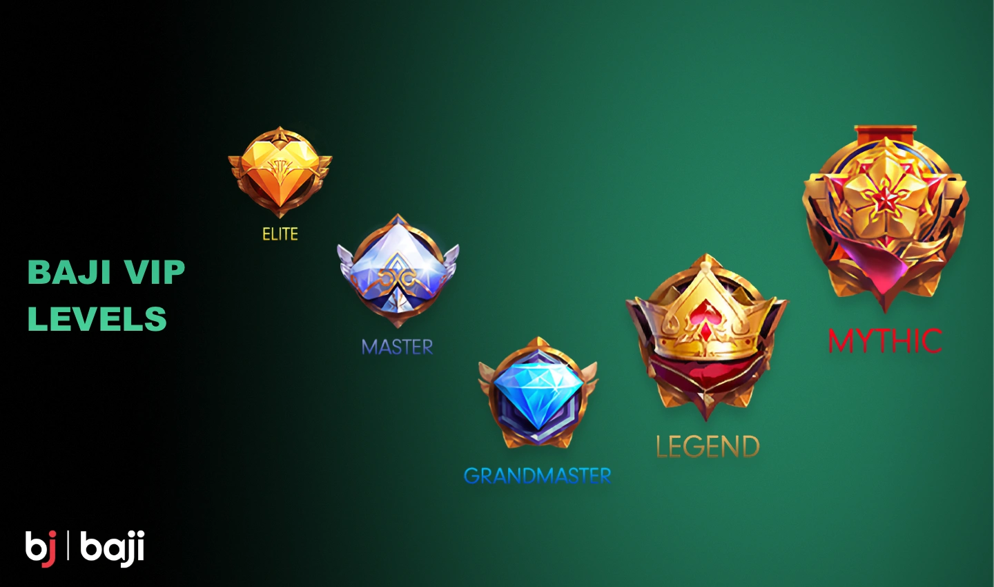 The Baji VIP program consists of several levels